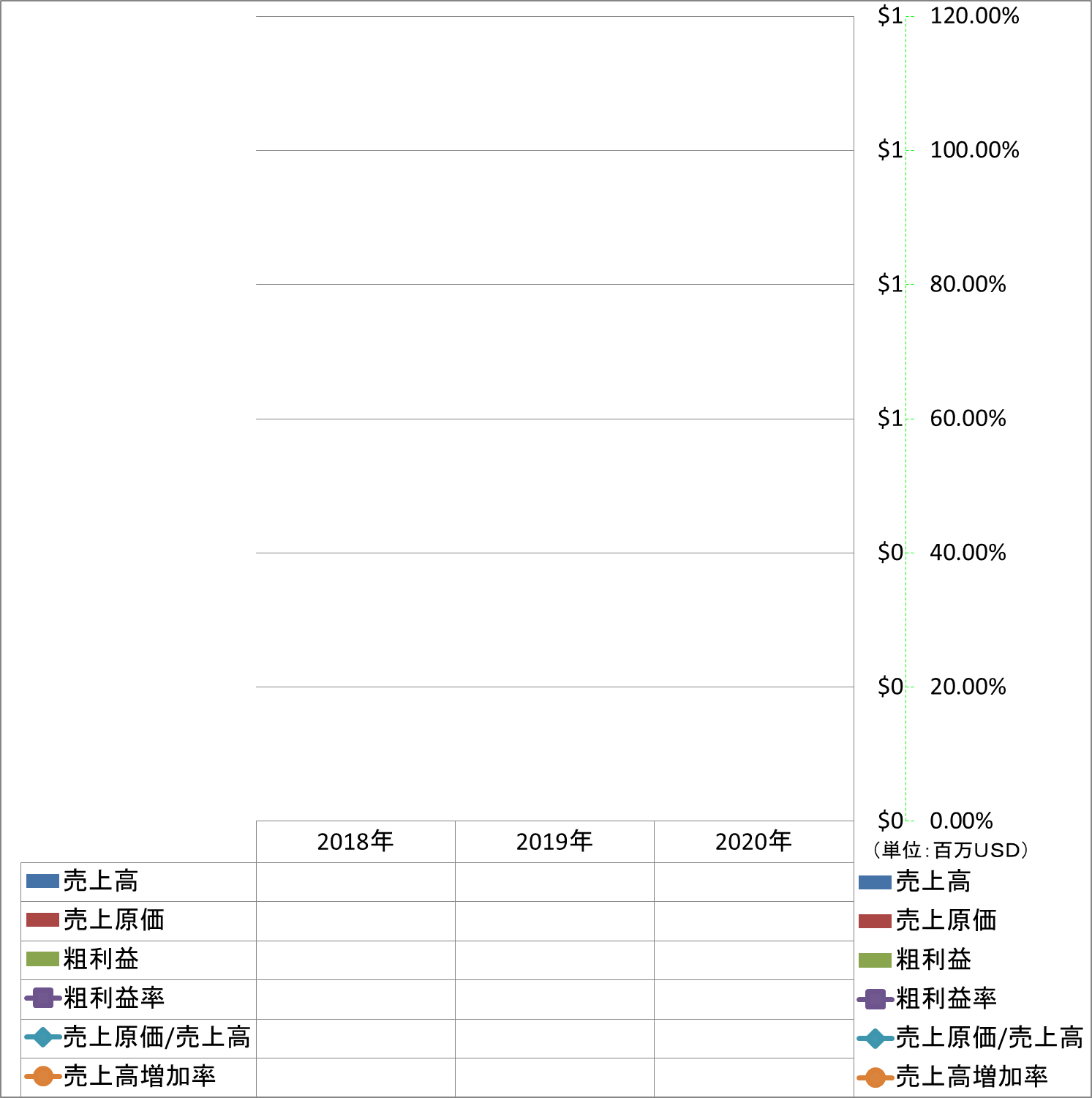 revenue