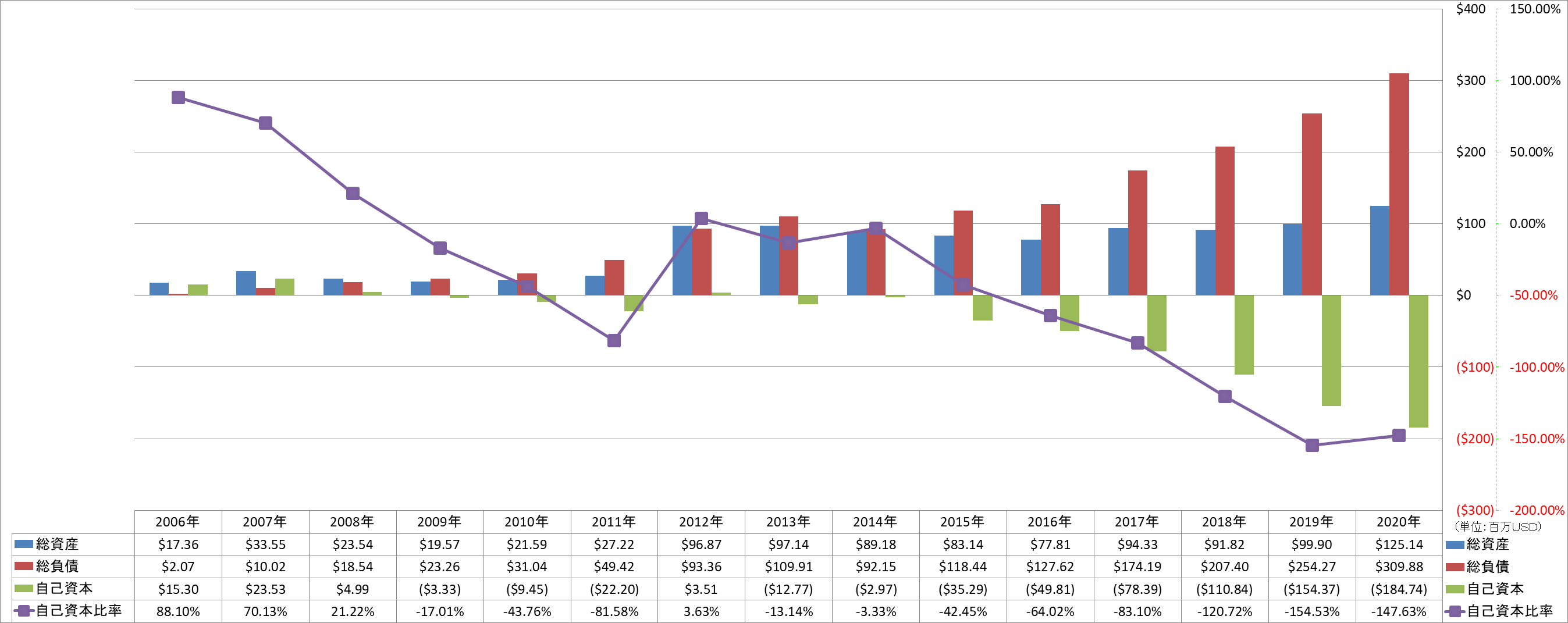 financial-soundness-1