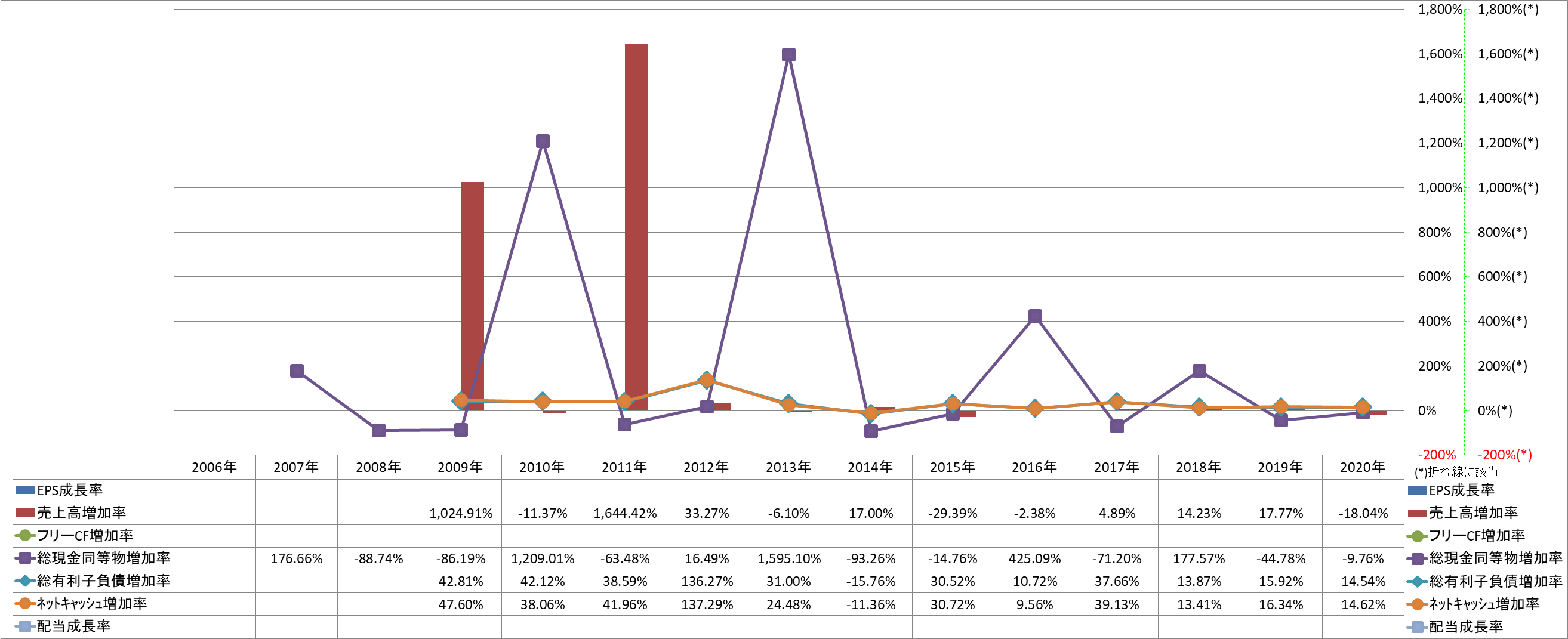 growth-rate