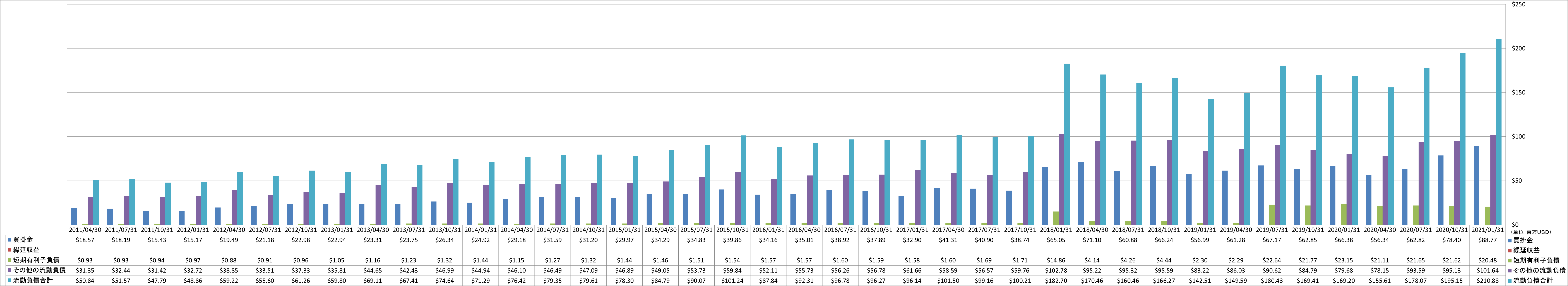 current-liabilities