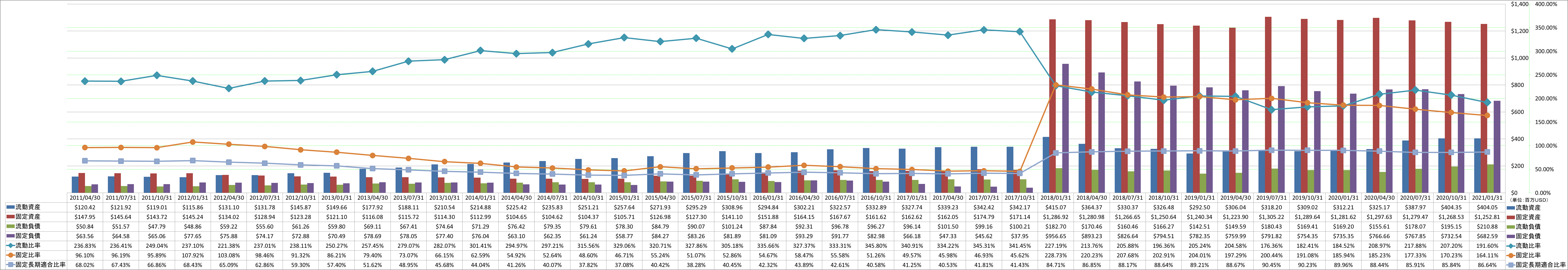 financial-soundness-2