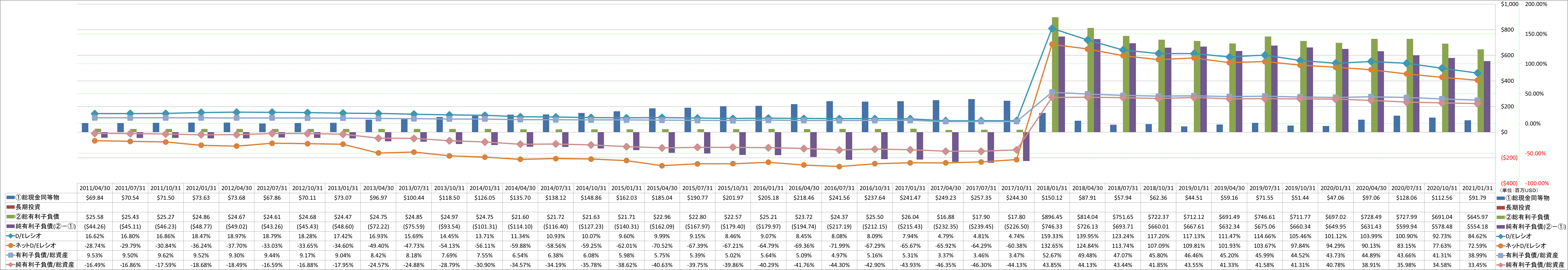 financial-soundness-3