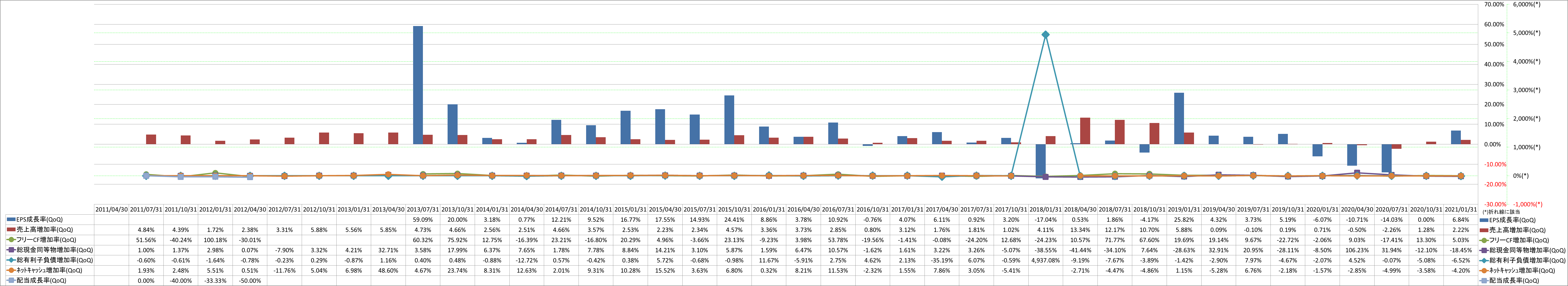 growth-rate