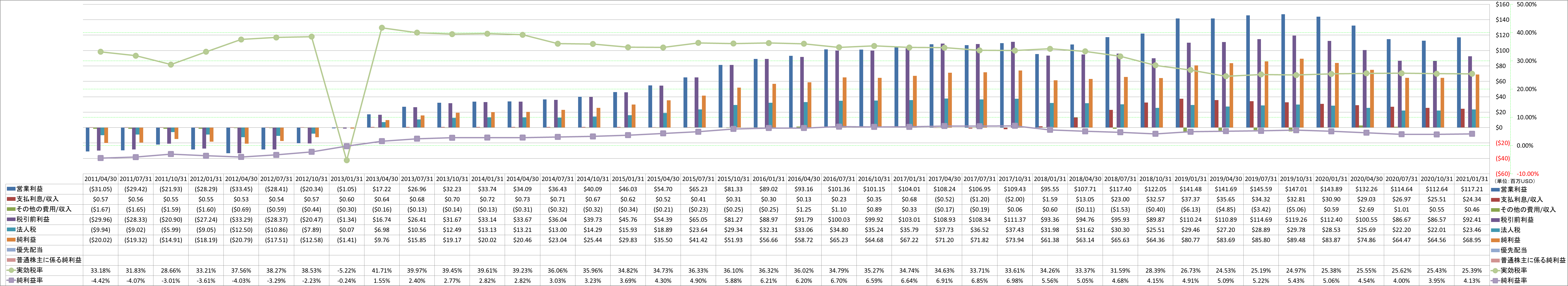 net-income