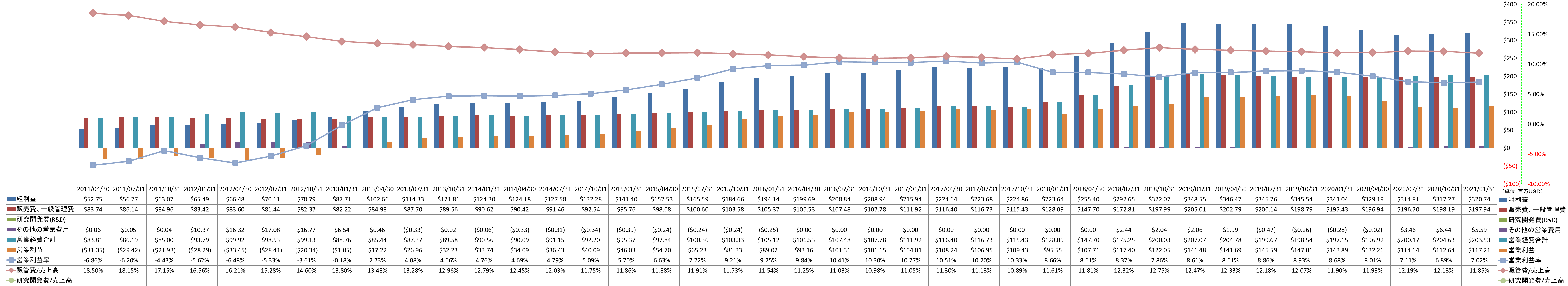 operating-income