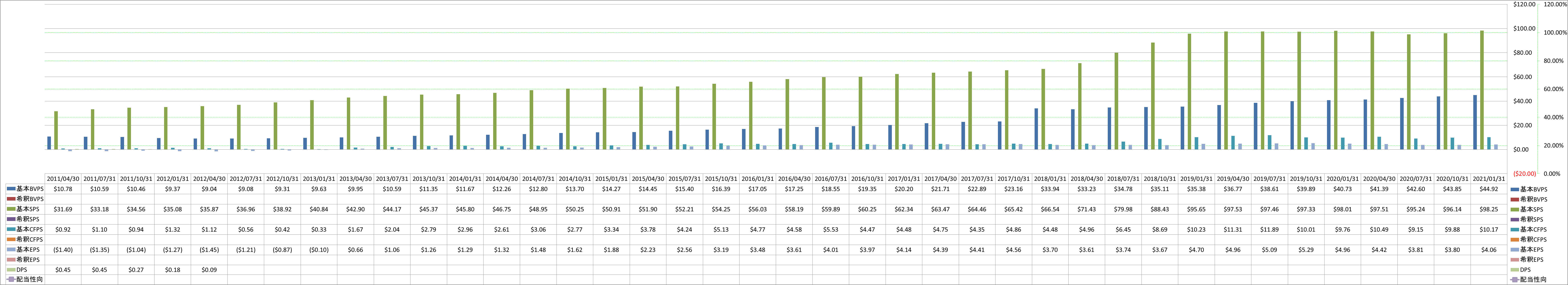 per-share-data-1