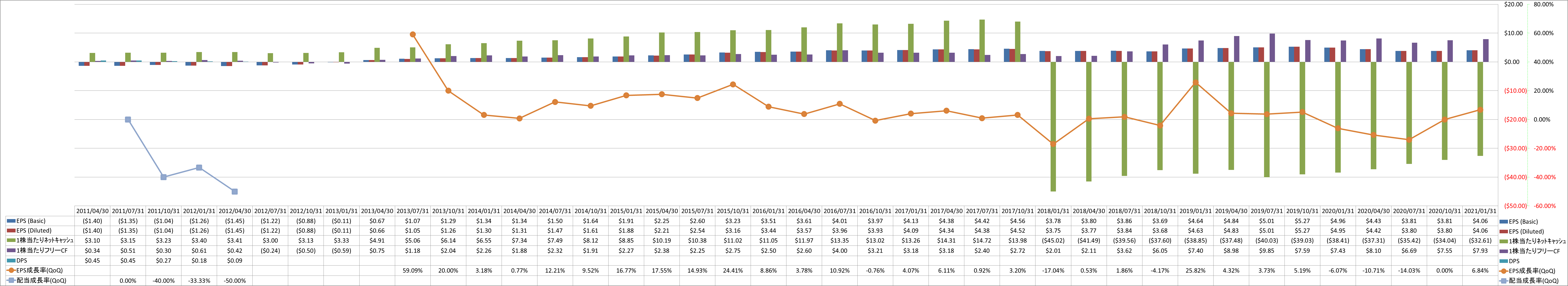 per-share-data-2