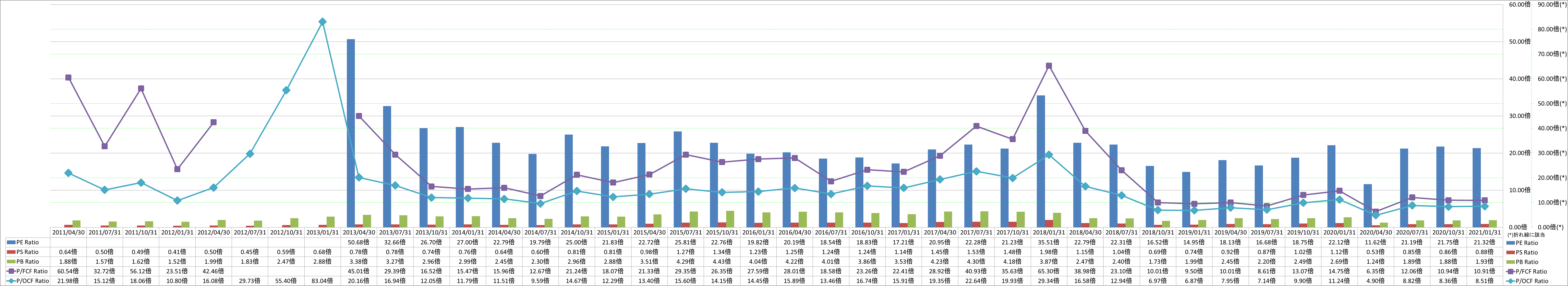 per-share-data-3