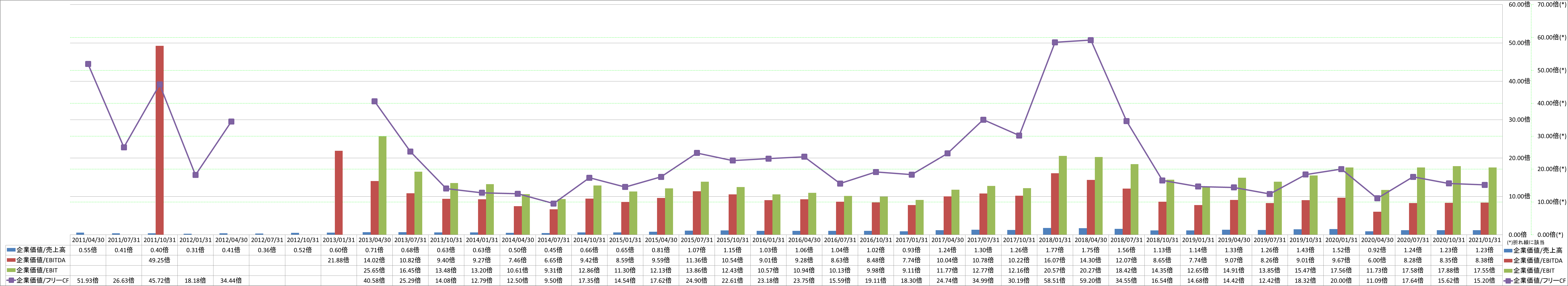 per-share-data-4