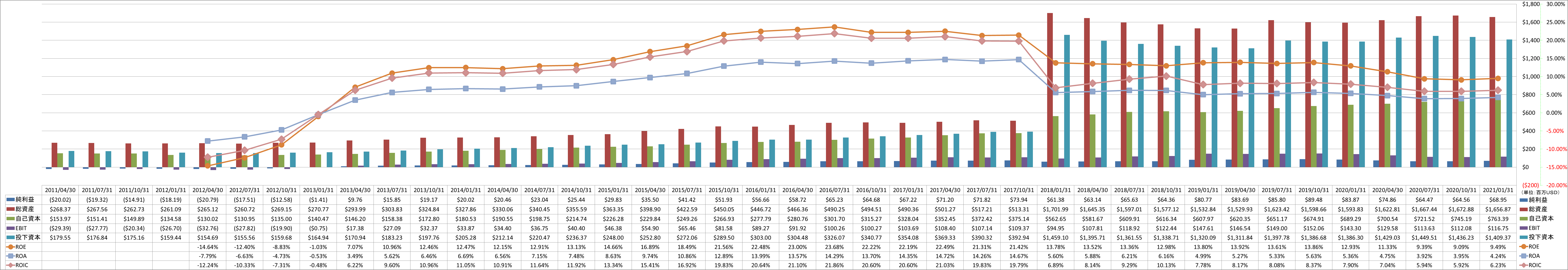 profitability-2