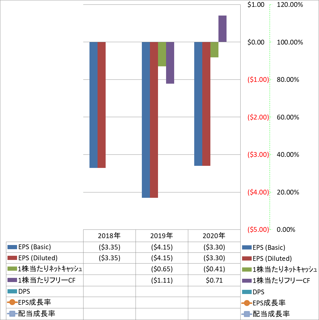 per-share-data-2