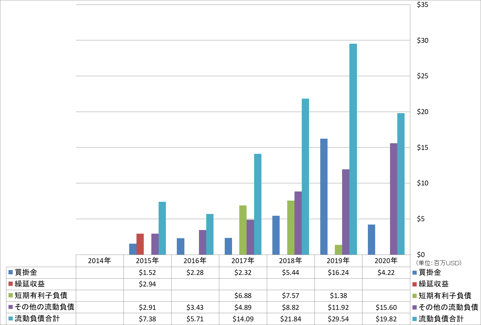 current-liabilities