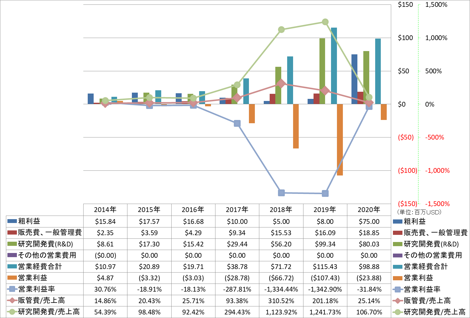 operating-income