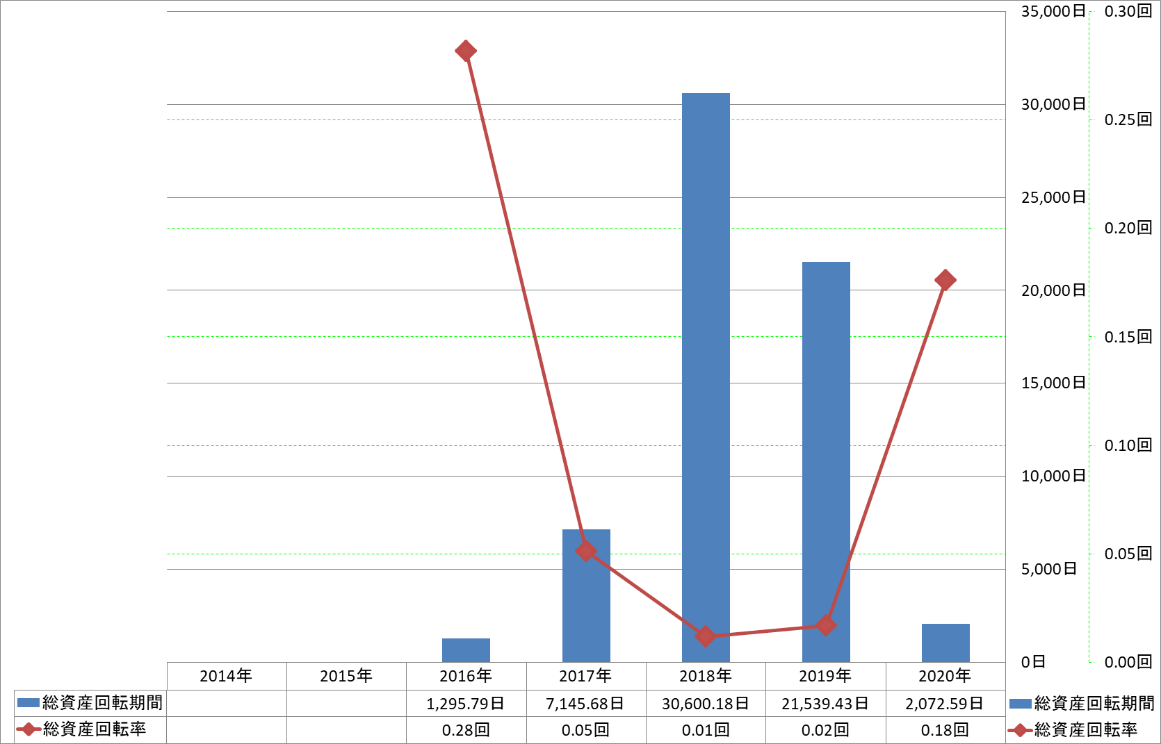 total-assets-turnover