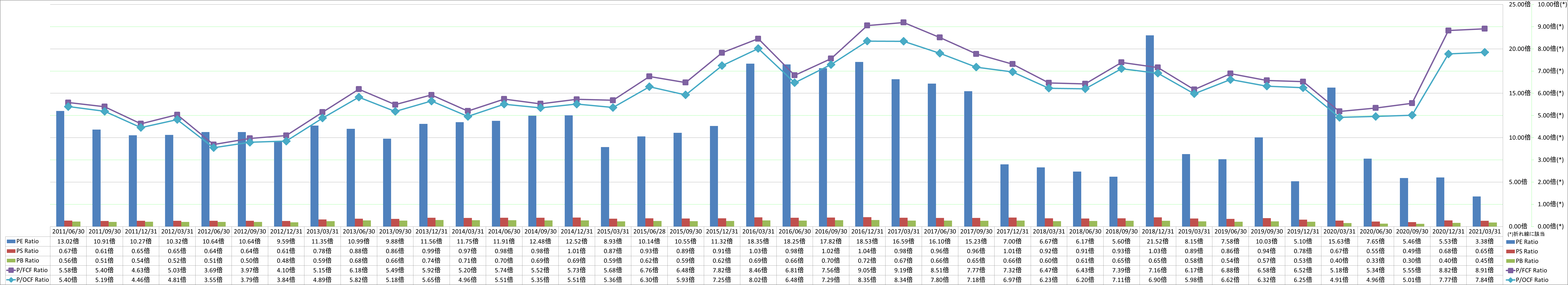 per-share-data-3