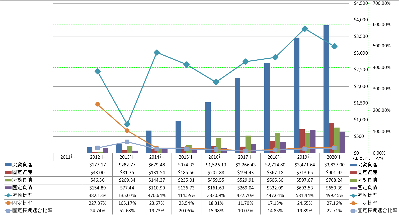 financial-soundness-2