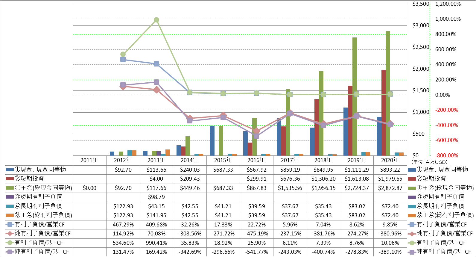 financial-soundness-4