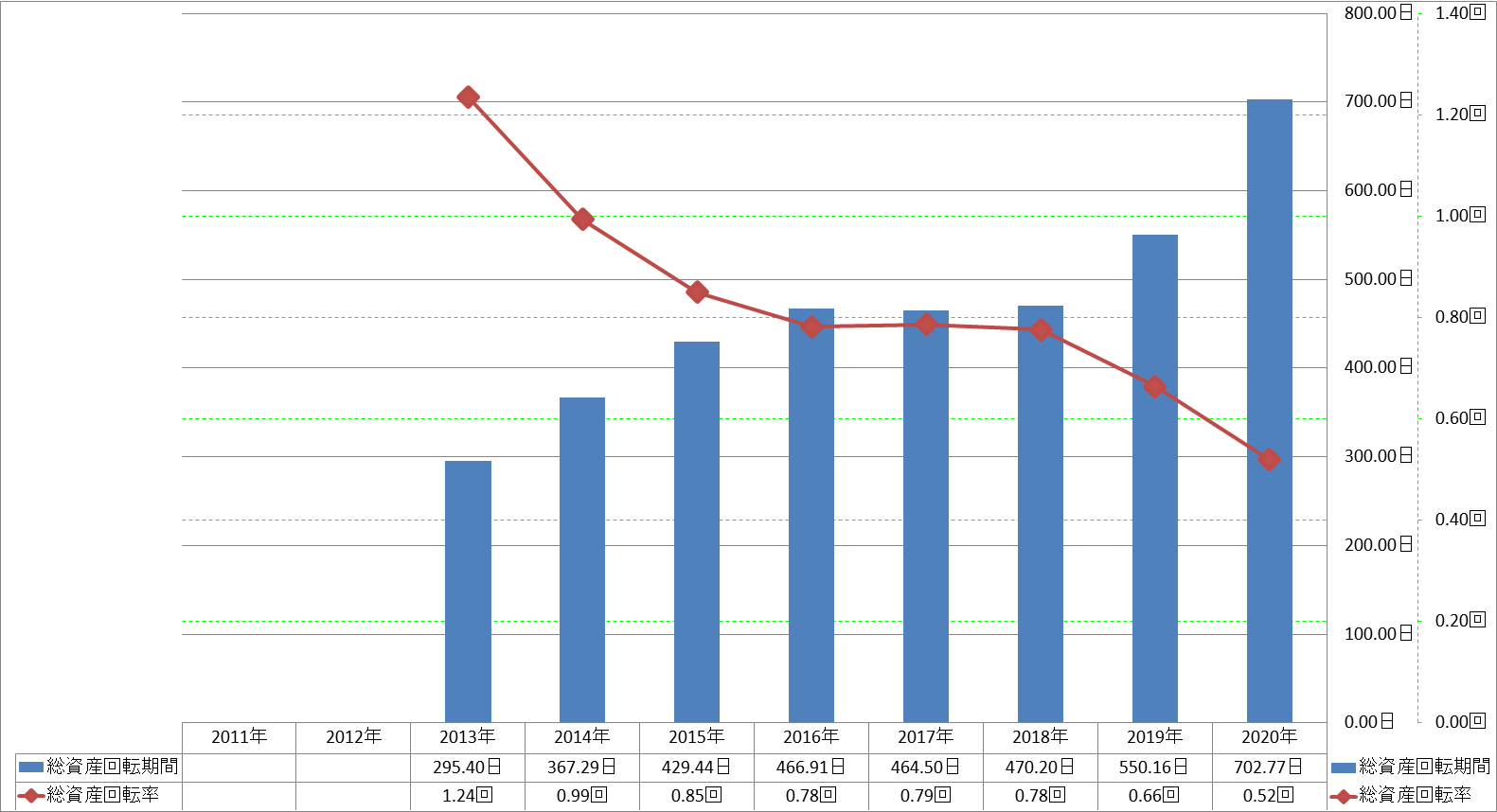 total-assets-turnover