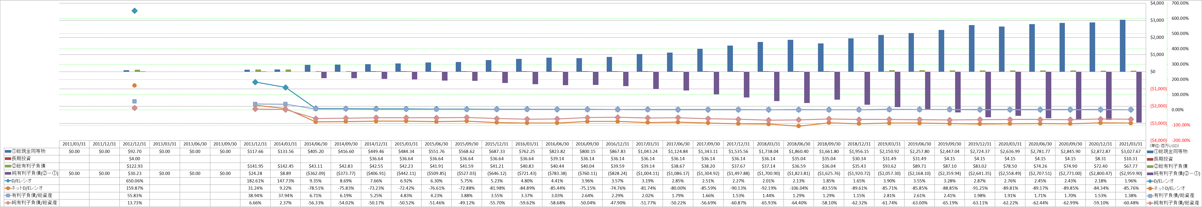 financial-soundness-3