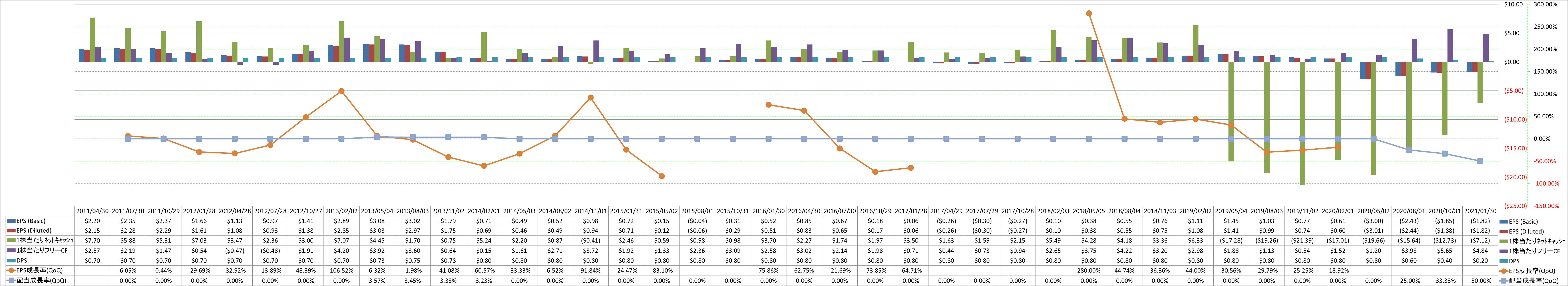 per-share-data-2