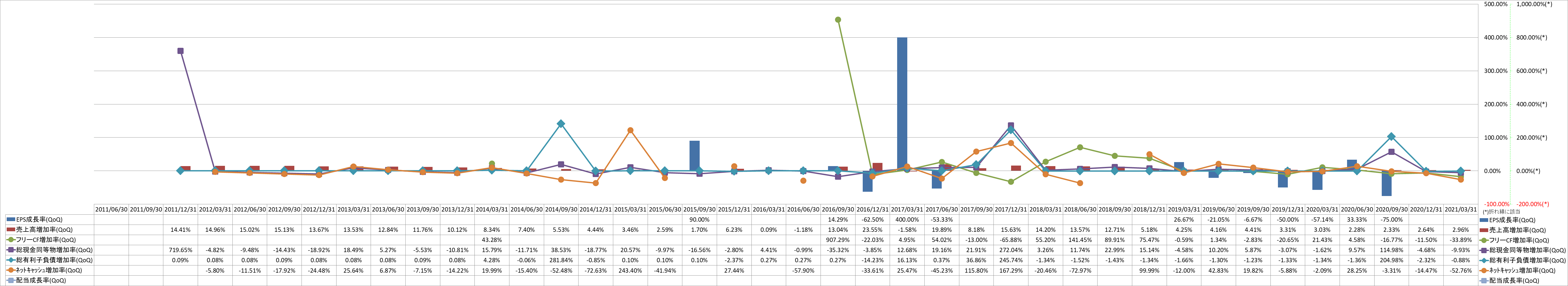 growth-rate