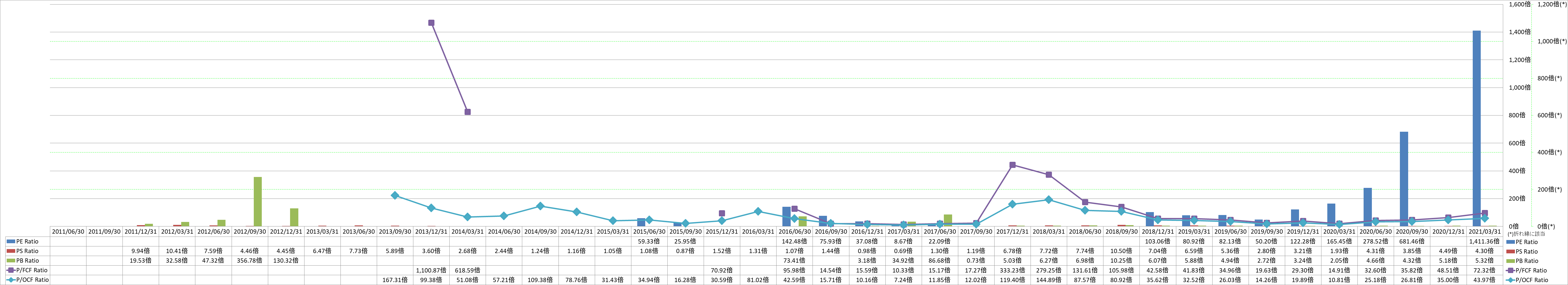 per-share-data-3