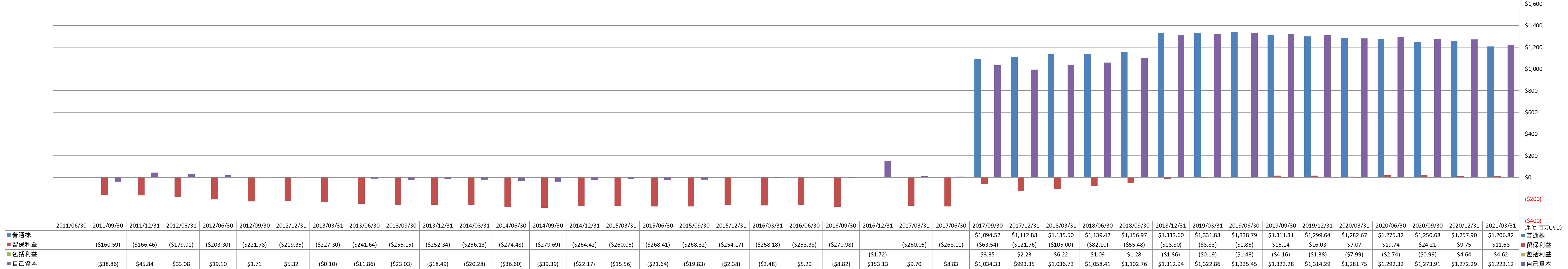 shareholders-equity