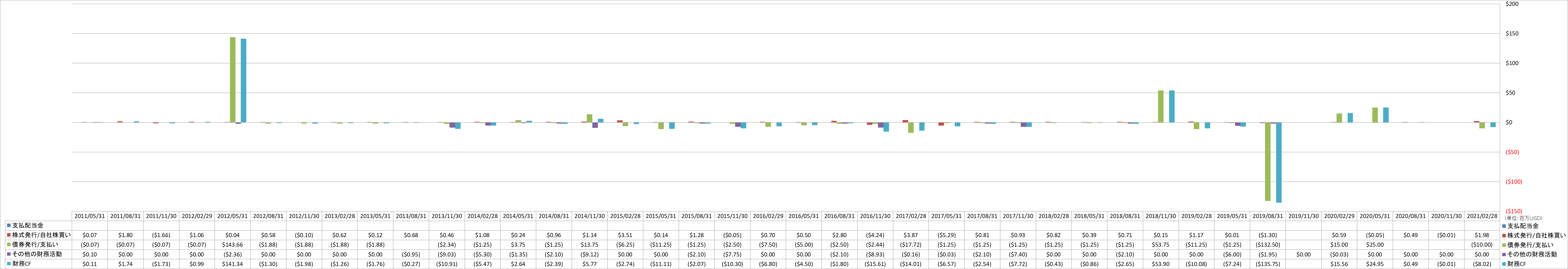 financing-cash-flow