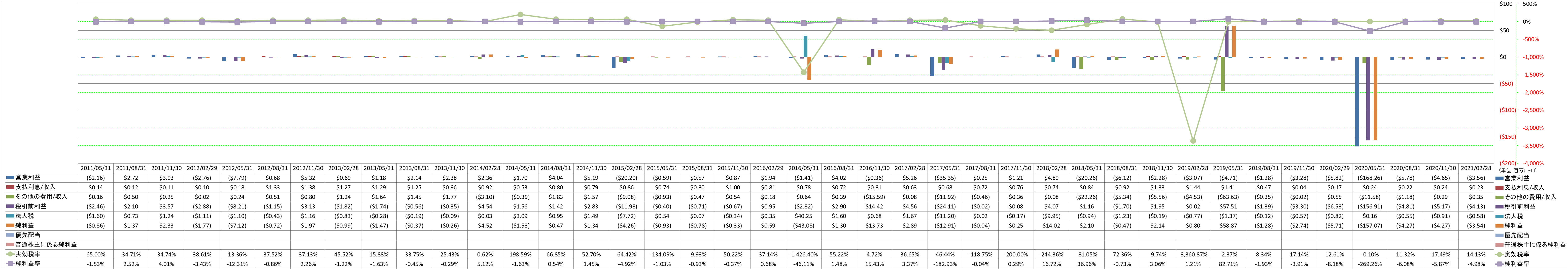 net-income