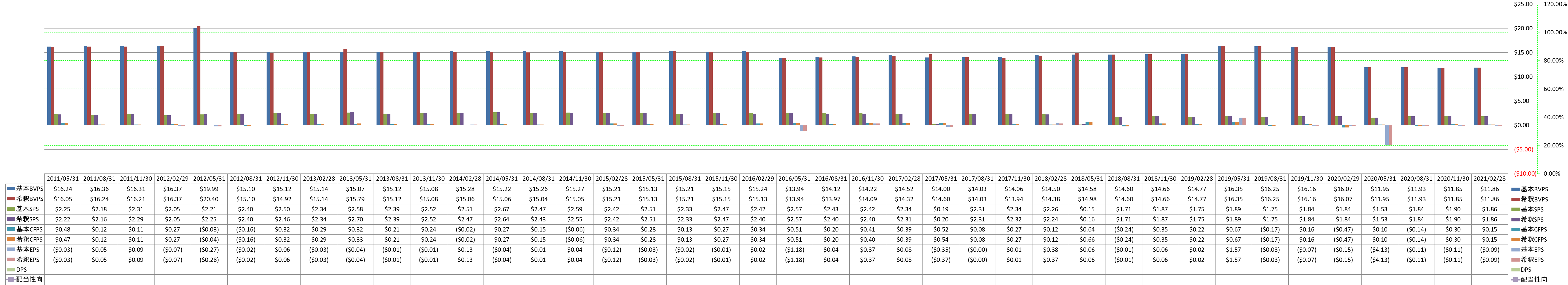 per-share-data-1