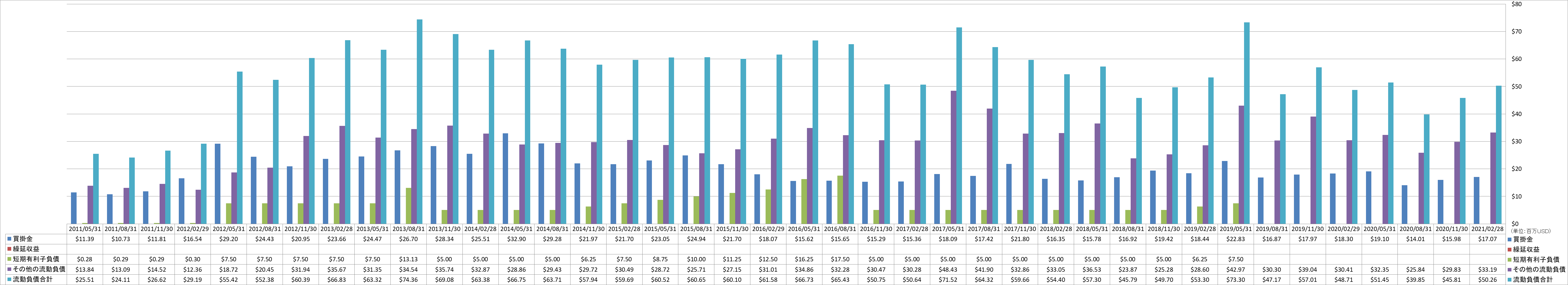 current-liabilities