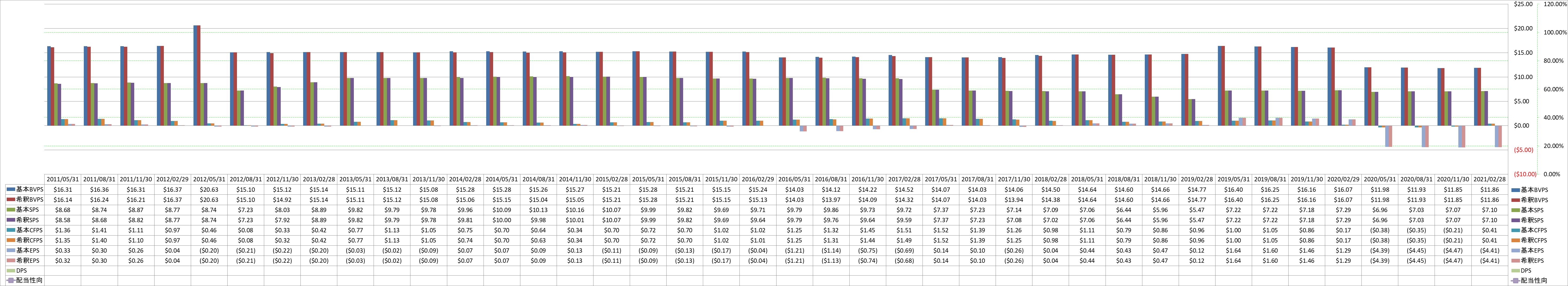 per-share-data-1