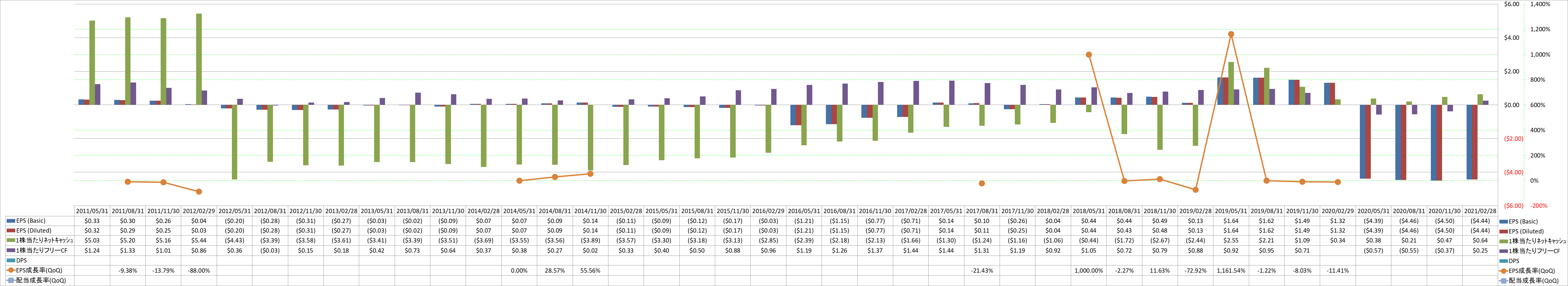 per-share-data-2