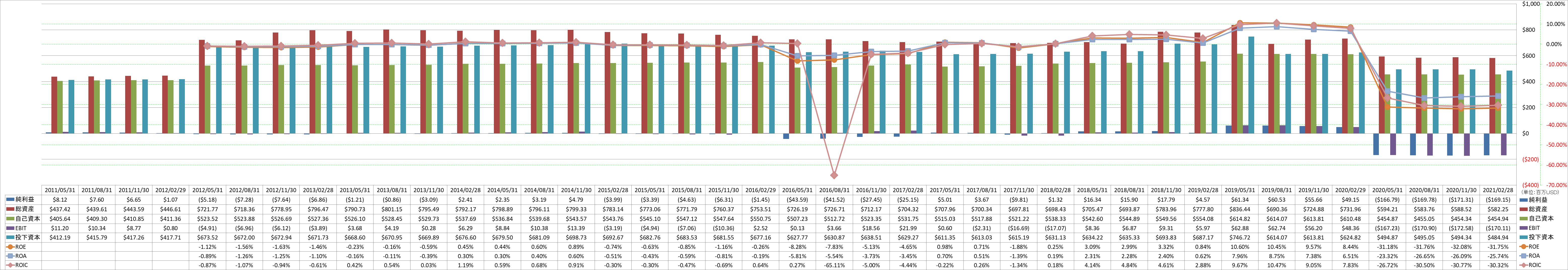 profitability-2