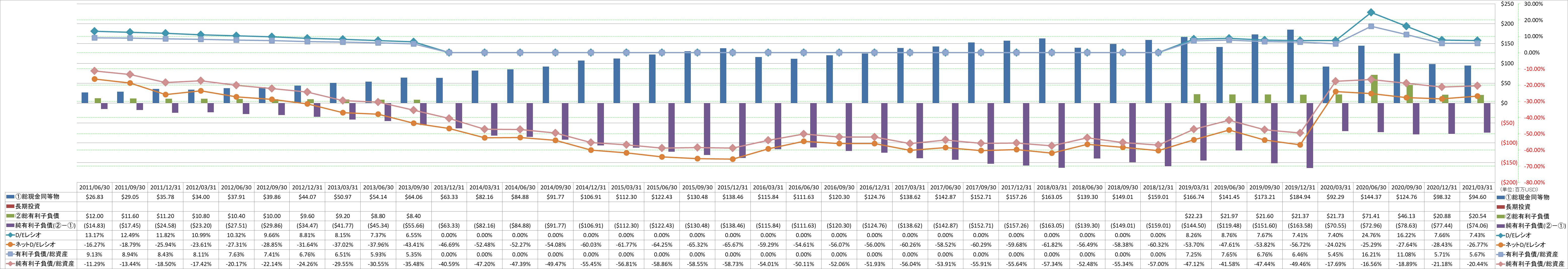 financial-soundness-3