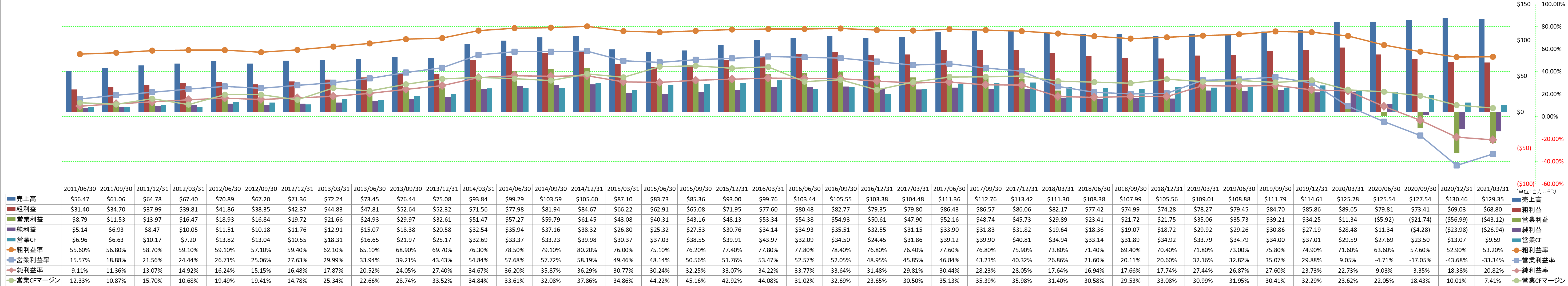 Profitability-1