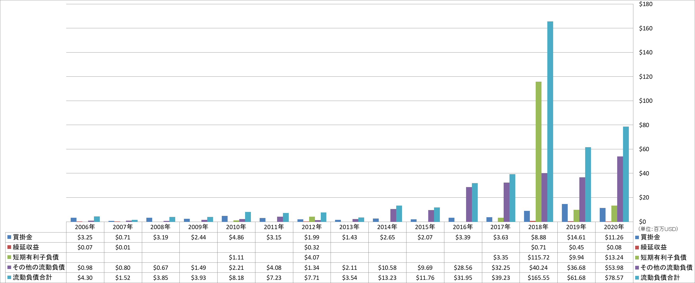 current-liabilities