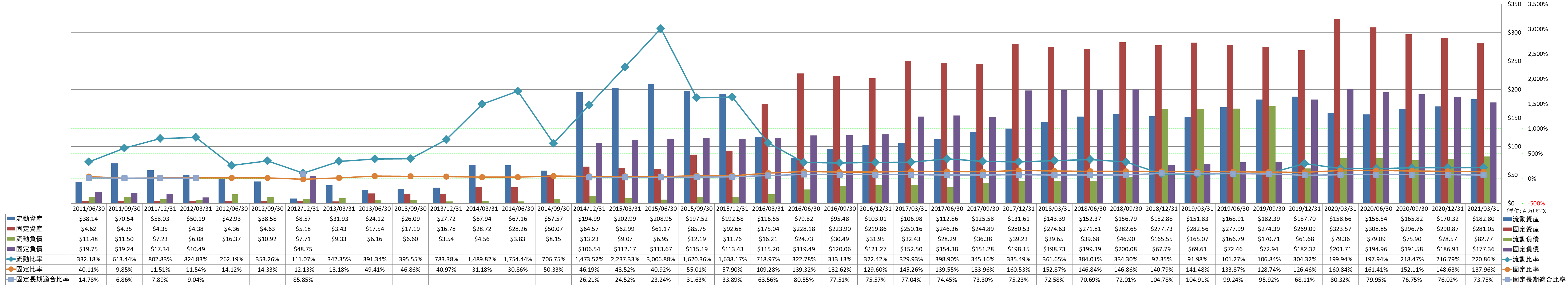 financial-soundness-2