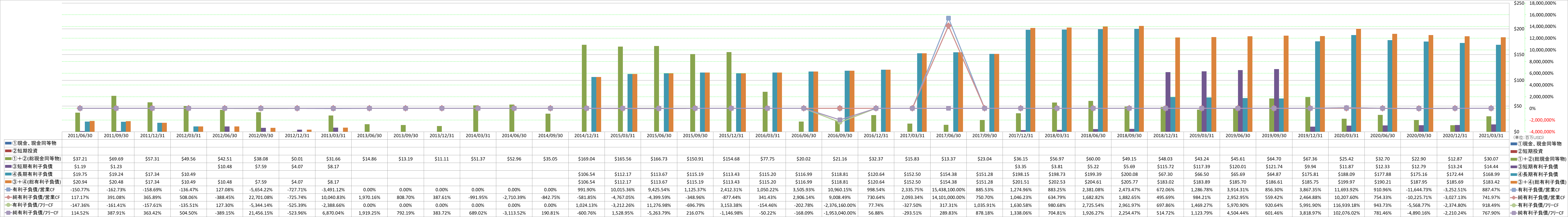 financial-soundness-4