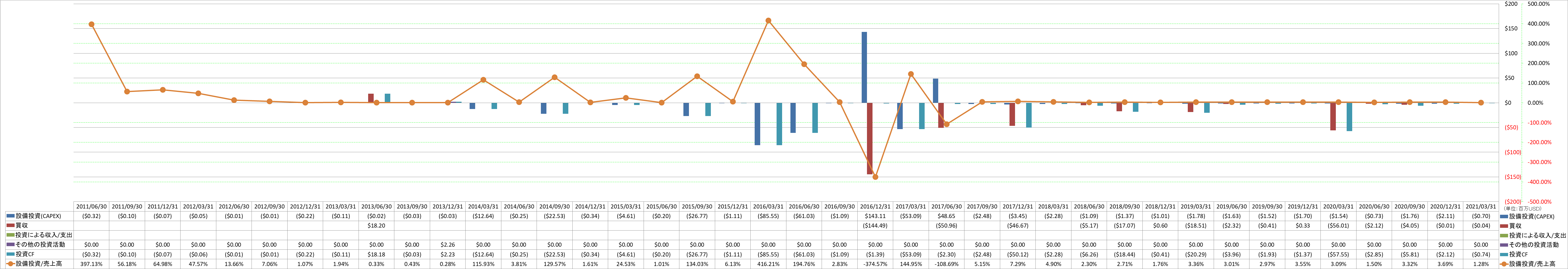 investing-cash-flow