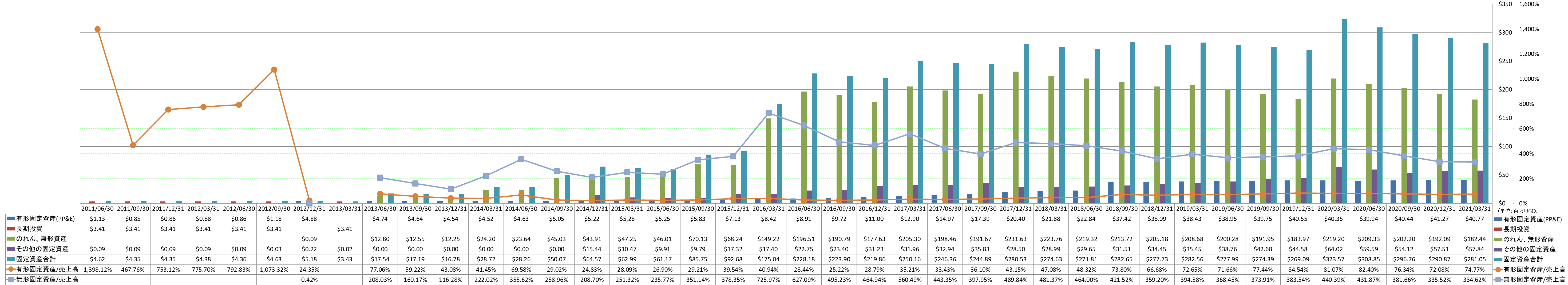 long-term-assets