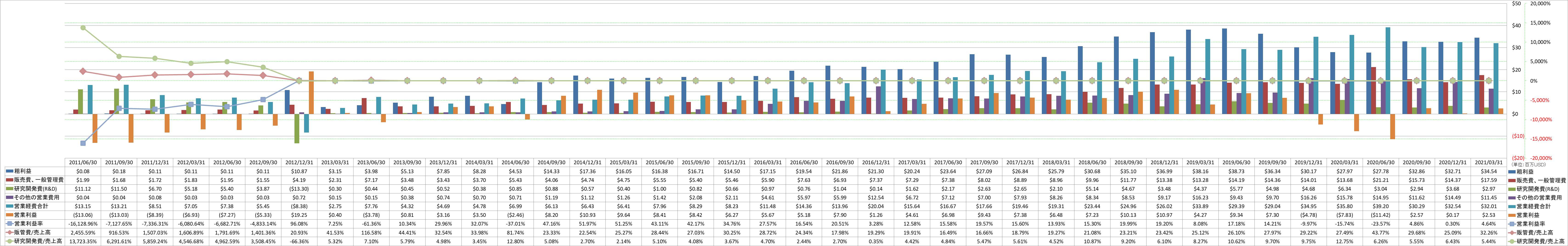 operating-income