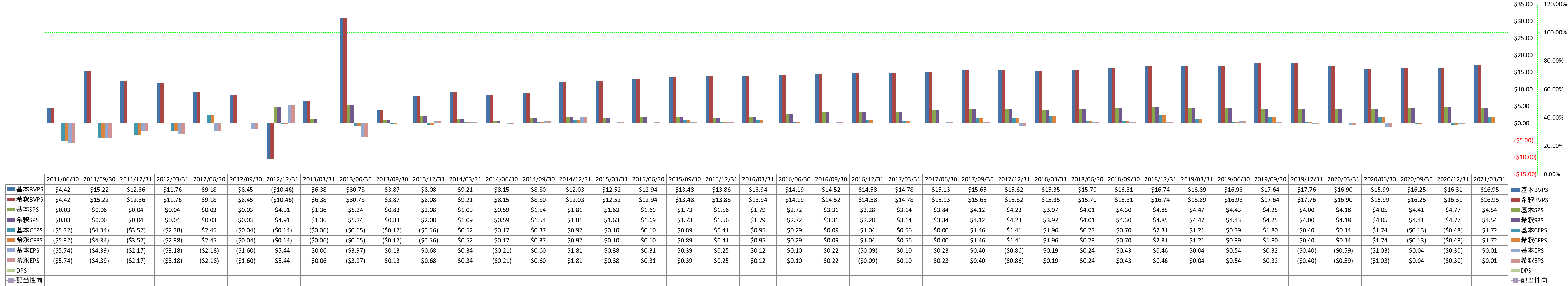 per-share-data-1