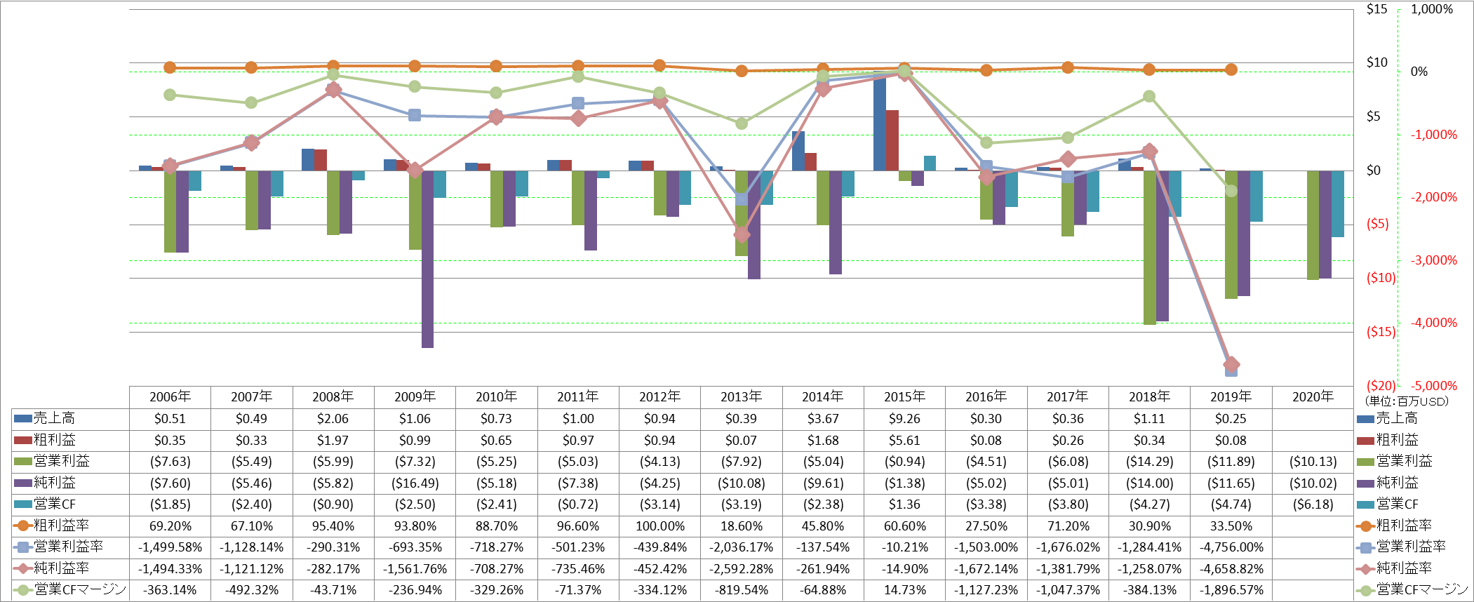 Profitability-1