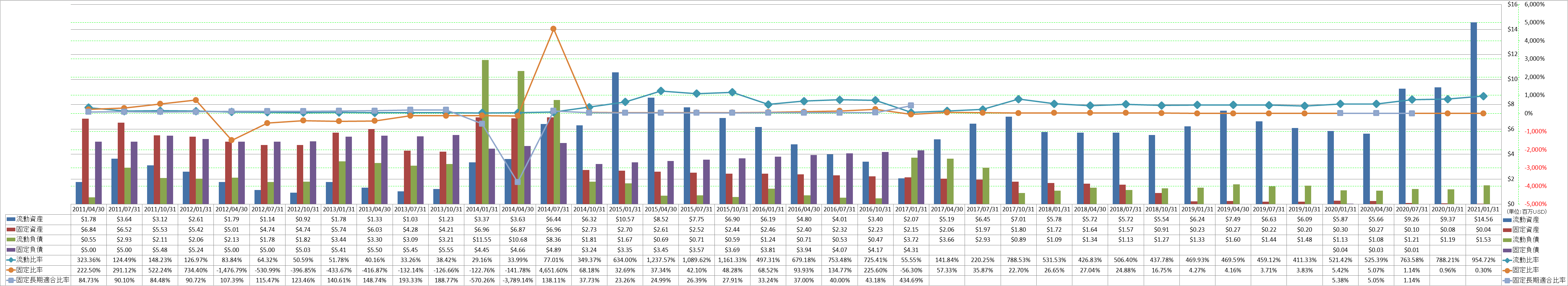 financial-soundness-2