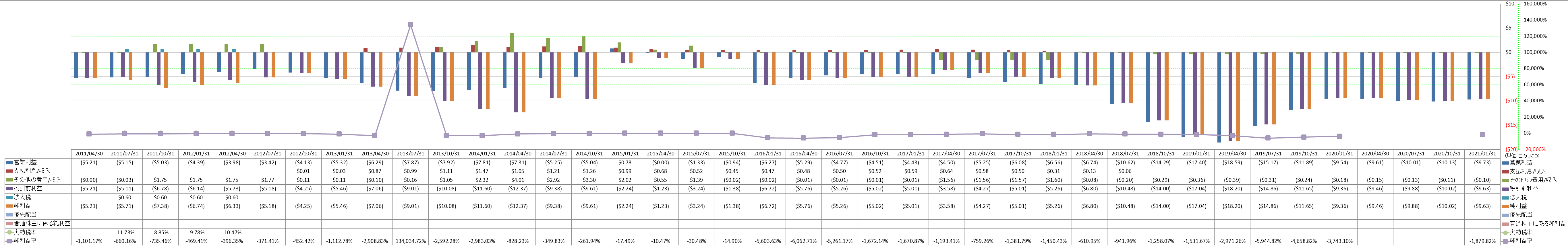 net-income