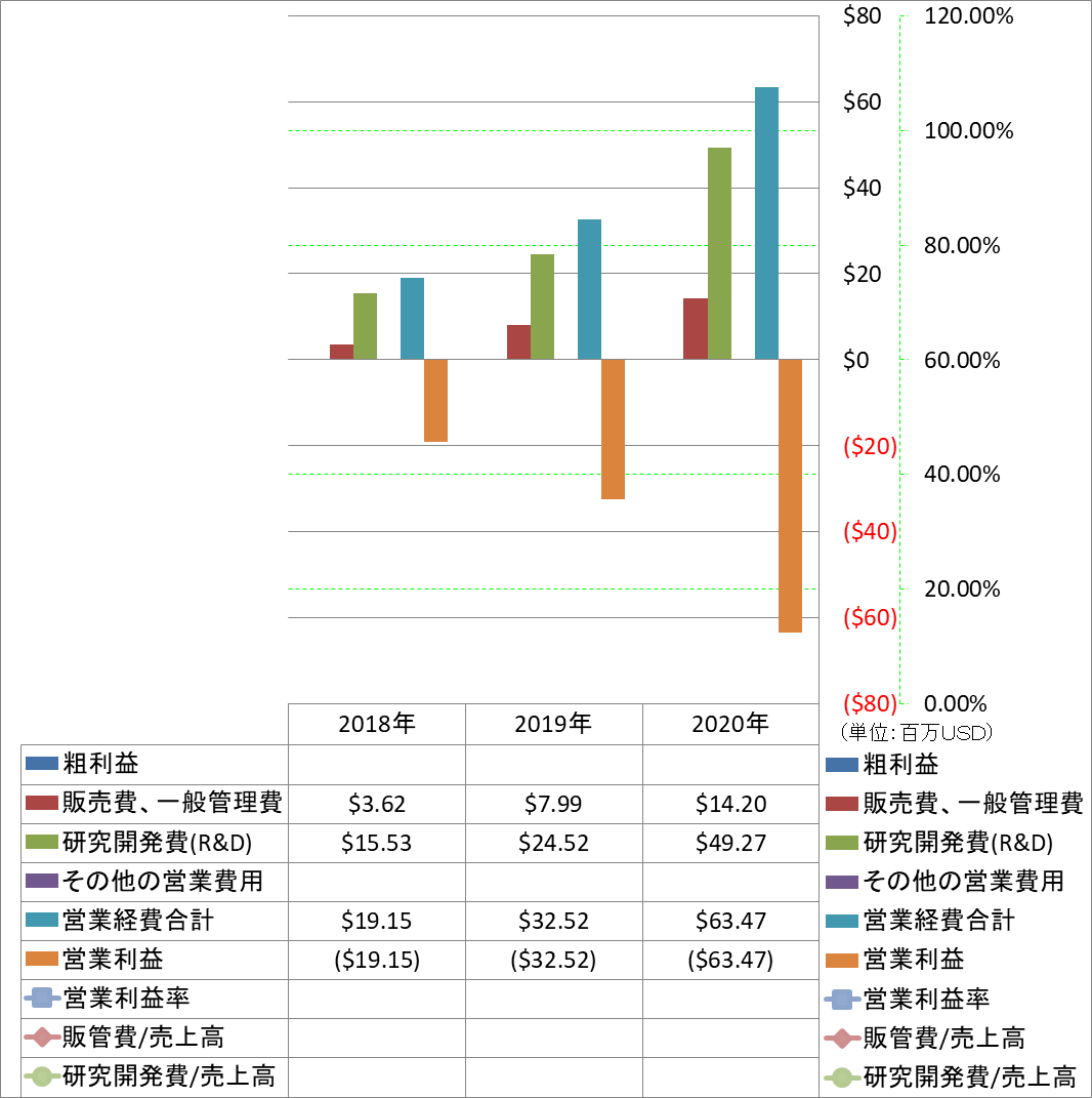 operating-income