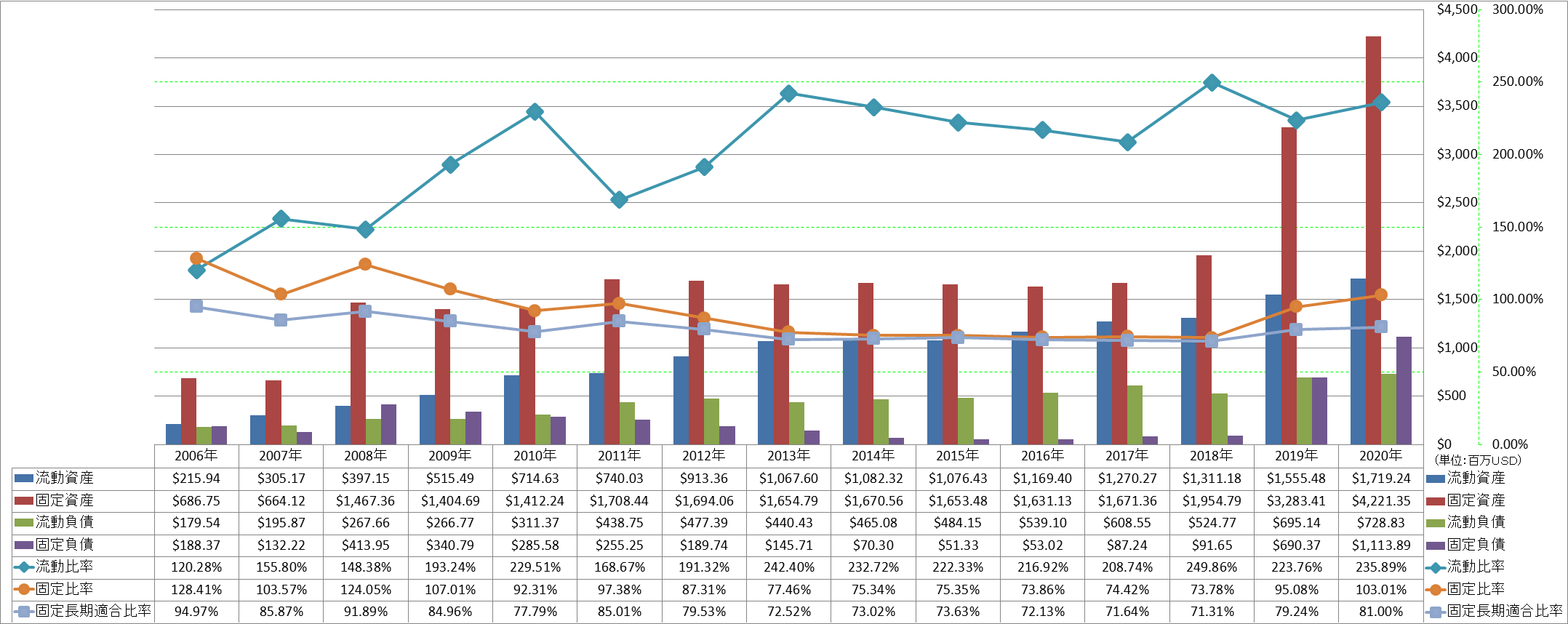 financial-soundness-2