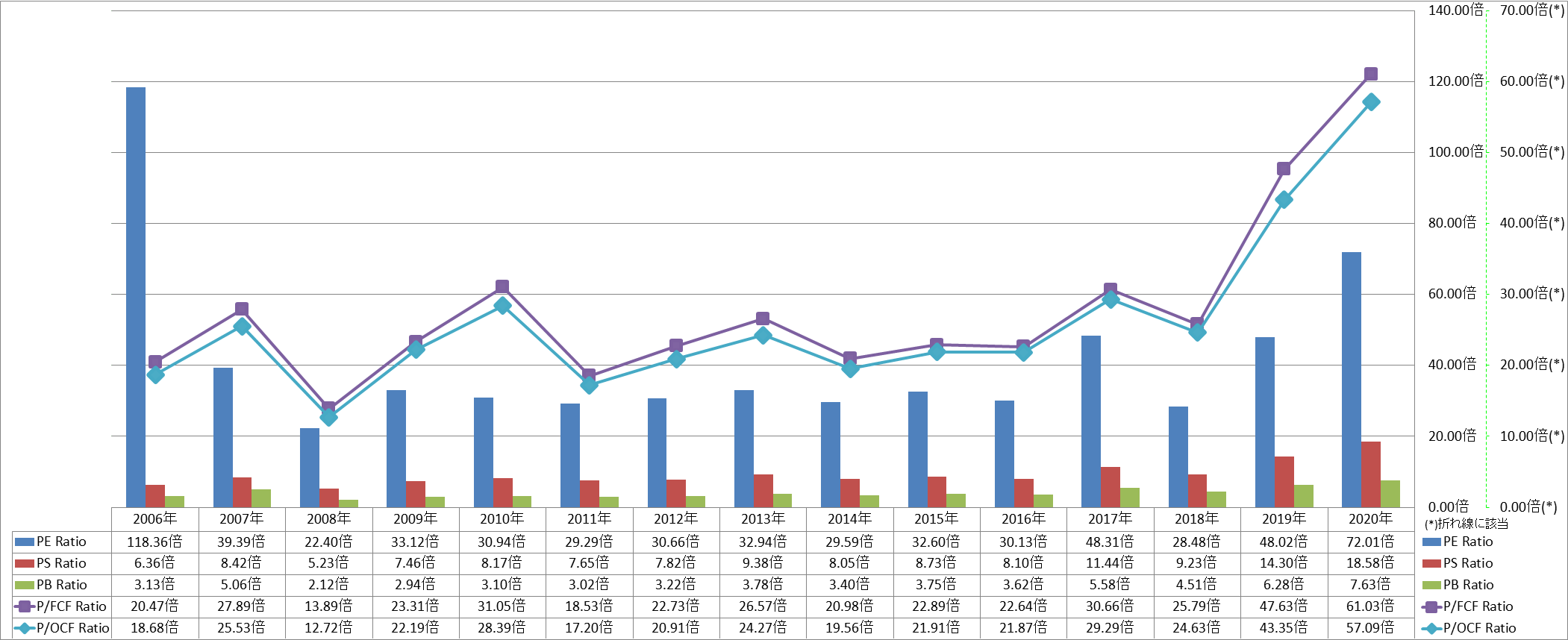 per-share-data-3