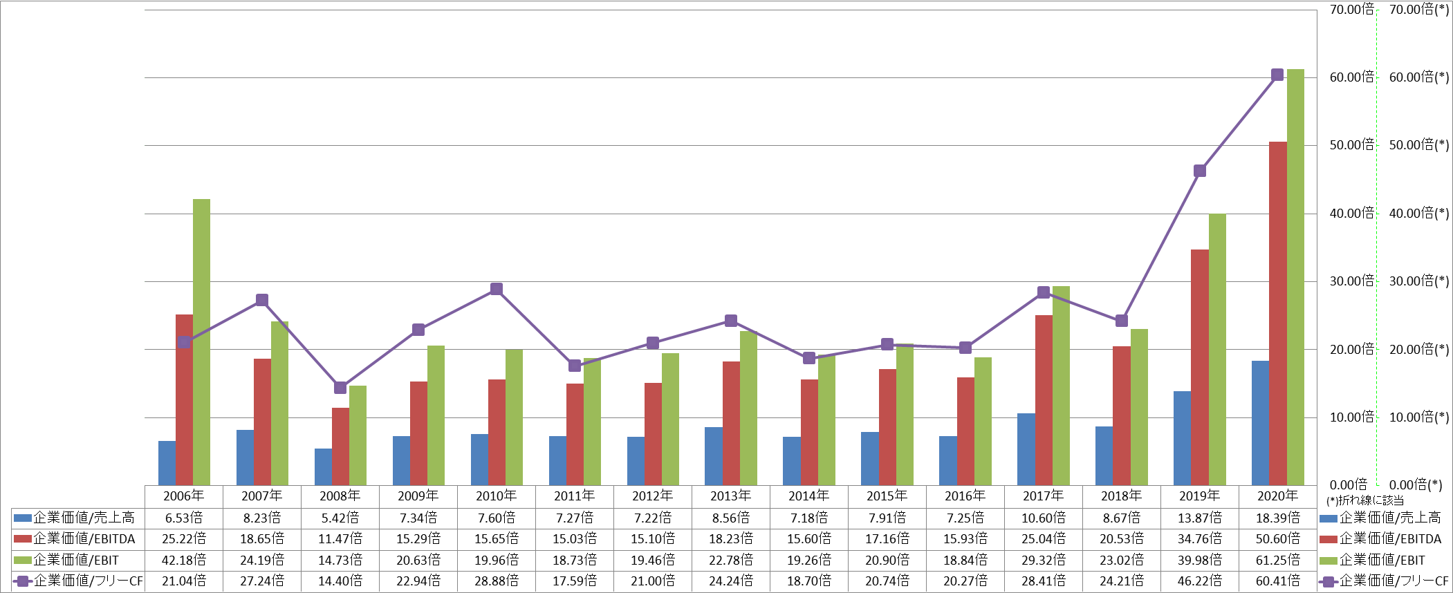 per-share-data-4